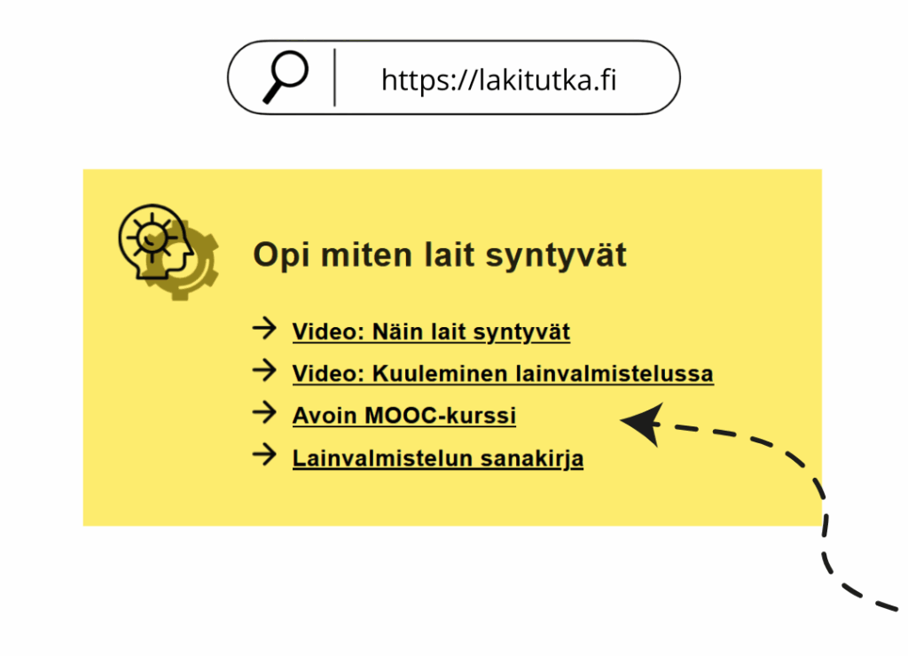 Näyttökuva Lakitutkan nettisivuilta. Kuvassa on nuoli, joka osoittaa, että linkki kurssiin löytyy "Opi miten lait syntyvät" -otsikon alta.